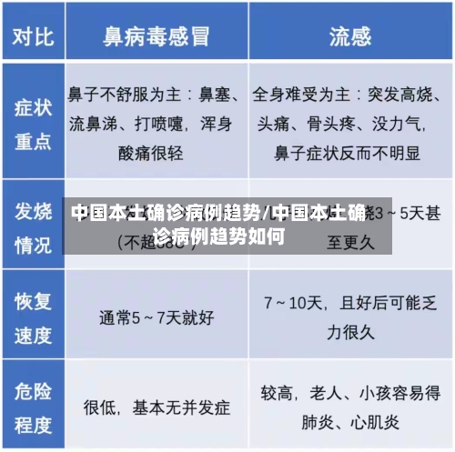 中国本土确诊病例趋势/中国本土确诊病例趋势如何-第1张图片