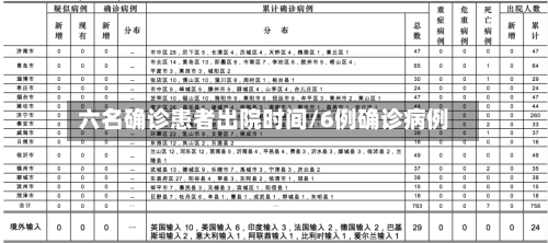六名确诊患者出院时间/6例确诊病例-第1张图片