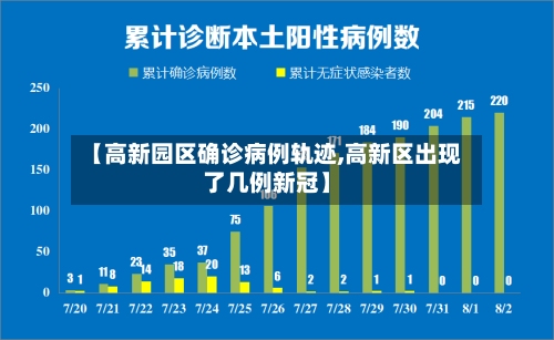 【高新园区确诊病例轨迹,高新区出现了几例新冠】-第3张图片