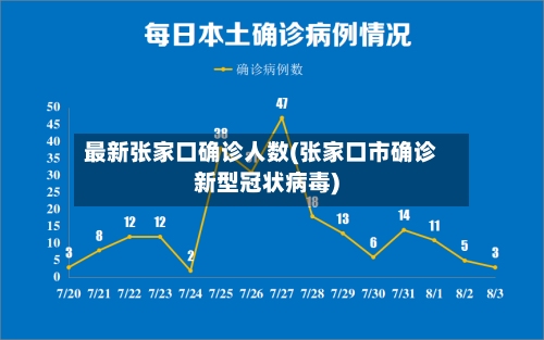 最新张家口确诊人数(张家口市确诊新型冠状病毒)-第1张图片