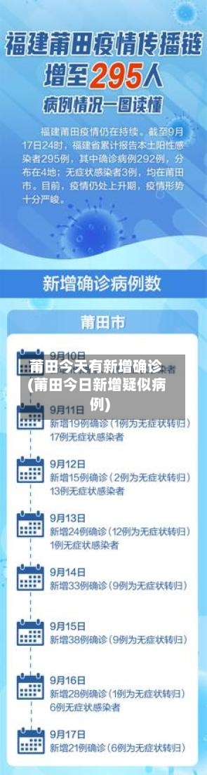 莆田今天有新增确诊(莆田今日新增疑似病例)-第2张图片