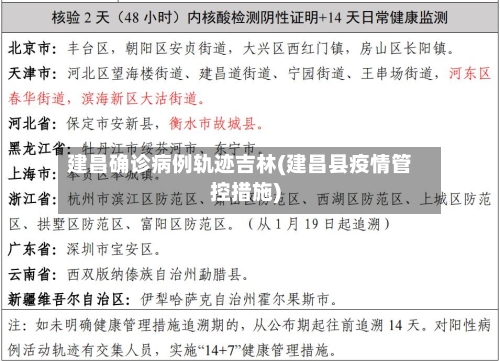 建昌确诊病例轨迹吉林(建昌县疫情管控措施)-第3张图片