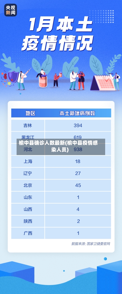 榆中县确诊人数最新(榆中县疫情感染人员)-第2张图片
