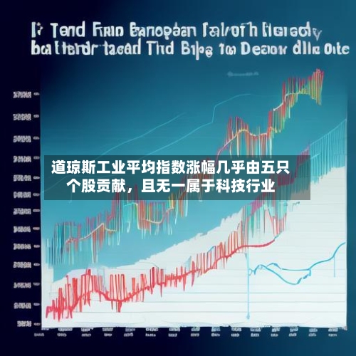 道琼斯工业平均指数涨幅几乎由五只个股贡献，且无一属于科技行业-第1张图片