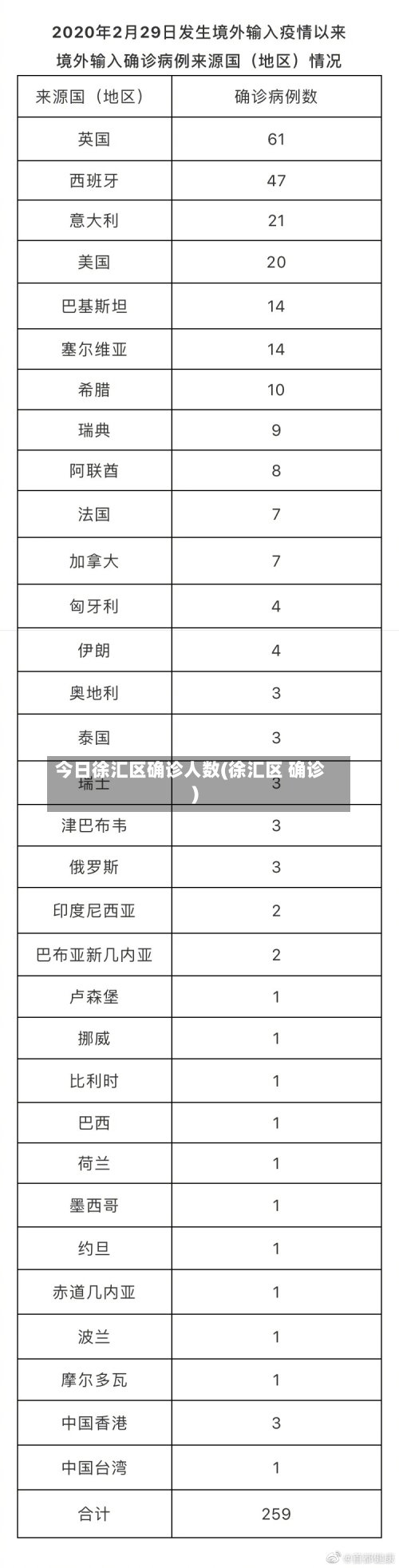 今日徐汇区确诊人数(徐汇区 确诊)-第1张图片