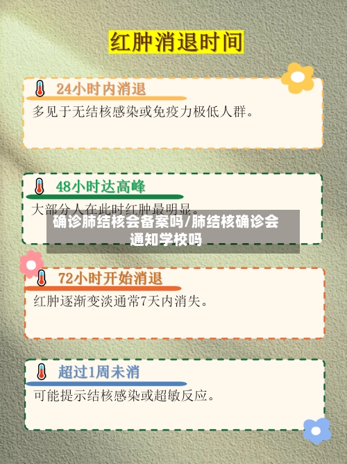 确诊肺结核会备案吗/肺结核确诊会通知学校吗-第2张图片