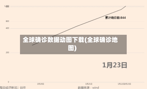 全球确诊数据动图下载(全球确诊地图)-第2张图片