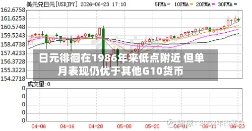 日元徘徊在1986年来低点附近 但单月表现仍优于其他G10货币-第3张图片