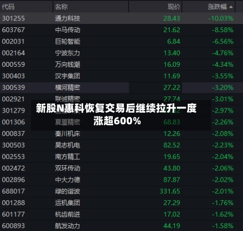 新股N惠科恢复交易后继续拉升一度涨超600%-第1张图片