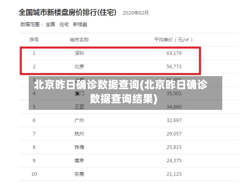 北京昨日确诊数据查询(北京昨日确诊数据查询结果)-第1张图片