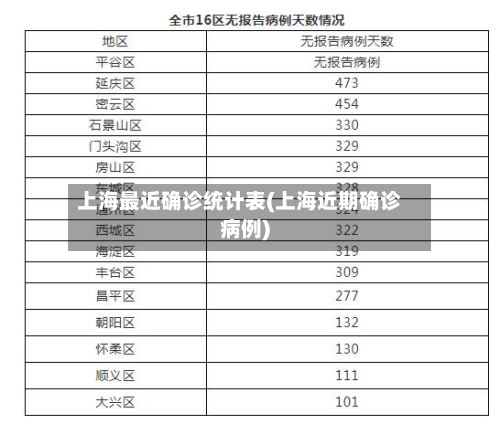 上海最近确诊统计表(上海近期确诊病例)-第1张图片