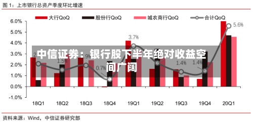 中信证券：银行股下半年绝对收益空间广阔-第1张图片