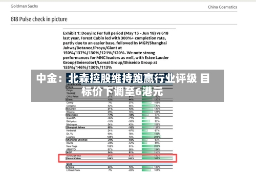 中金：北森控股维持跑赢行业评级 目标价下调至6港元-第1张图片