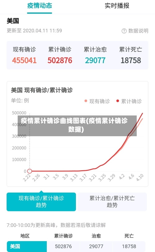 疫情累计确诊曲线图表(疫情累计确诊数据)-第1张图片