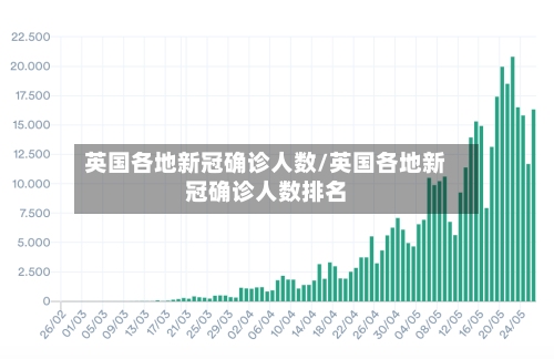 英国各地新冠确诊人数/英国各地新冠确诊人数排名-第1张图片
