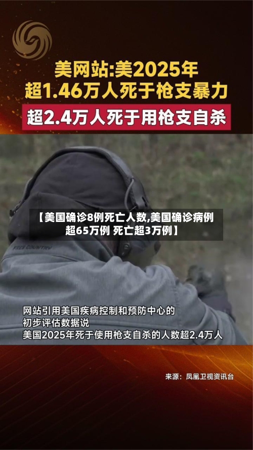 【美国确诊8例死亡人数,美国确诊病例超65万例 死亡超3万例】-第1张图片