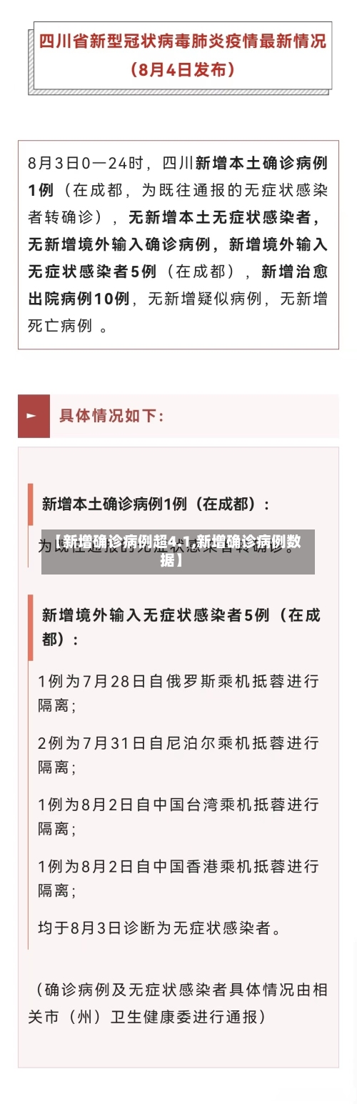 【新增确诊病例超4.1,新增确诊病例数据】-第1张图片