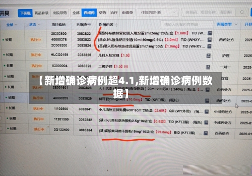 【新增确诊病例超4.1,新增确诊病例数据】-第3张图片