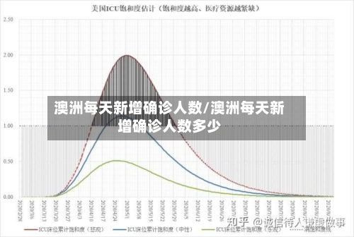 澳洲每天新增确诊人数/澳洲每天新增确诊人数多少-第1张图片