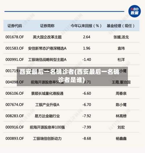 西安最后一名确诊者(西安最后一名确诊者是谁)-第1张图片