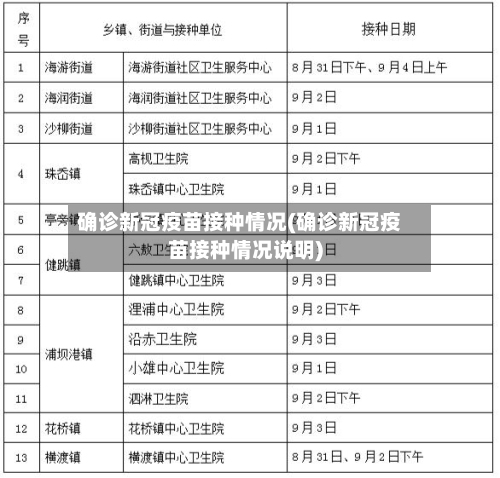 确诊新冠疫苗接种情况(确诊新冠疫苗接种情况说明)-第1张图片