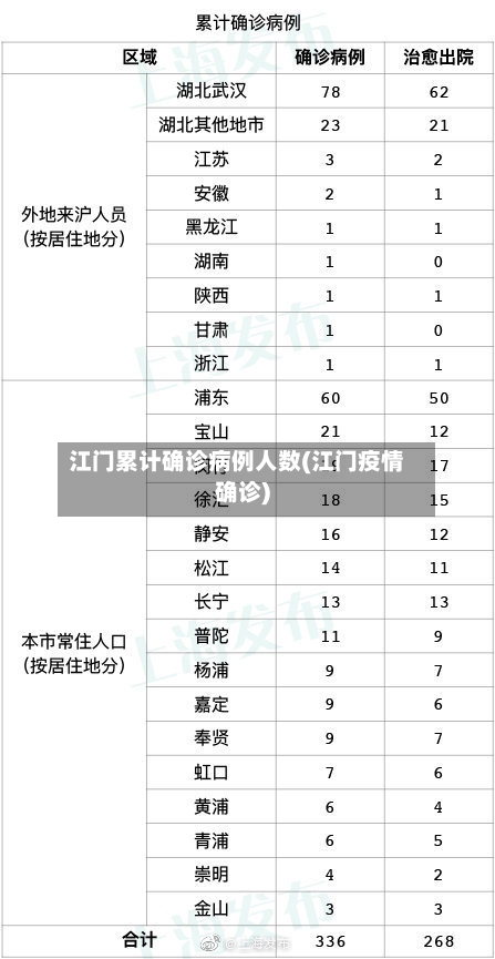 江门累计确诊病例人数(江门疫情确诊)-第2张图片