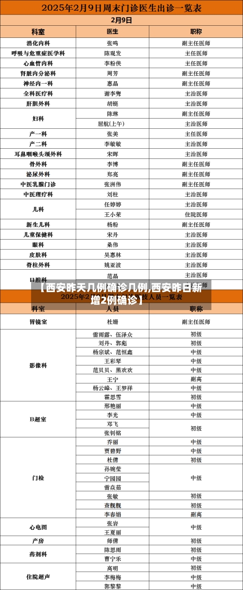 【西安昨天几例确诊几例,西安昨日新增2例确诊】-第1张图片