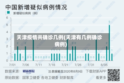 天津疫情共确诊几例(天津有几例确诊病例)-第1张图片