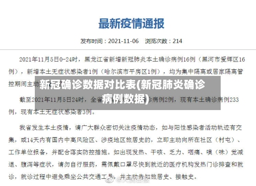 新冠确诊数据对比表(新冠肺炎确诊病例数据)-第3张图片