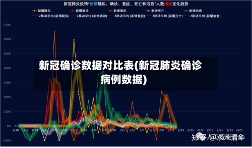 新冠确诊数据对比表(新冠肺炎确诊病例数据)-第1张图片