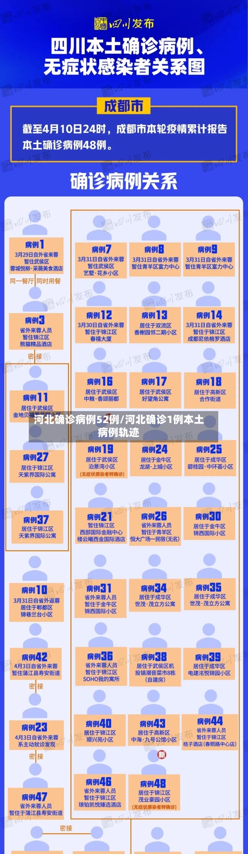 河北确诊病例52例/河北确诊1例本土病例轨迹-第3张图片