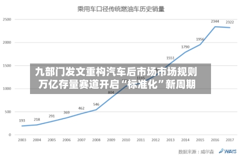 九部门发文重构汽车后市场市场规则 万亿存量赛道开启“标准化	”新周期-第2张图片