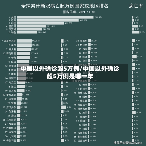 中国以外确诊超5万例/中国以外确诊超5万例是哪一年-第1张图片